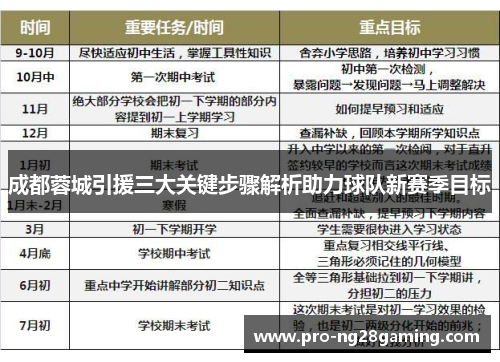 成都蓉城引援三大关键步骤解析助力球队新赛季目标 成都蓉城引援三大关键步骤解析助力球队新赛季目标