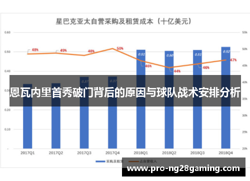 恩瓦内里首秀破门背后的原因与球队战术安排分析 恩瓦内里首秀破门背后的原因与球队战术安排分析